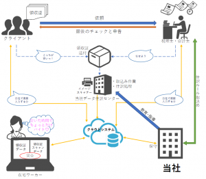 支援事業